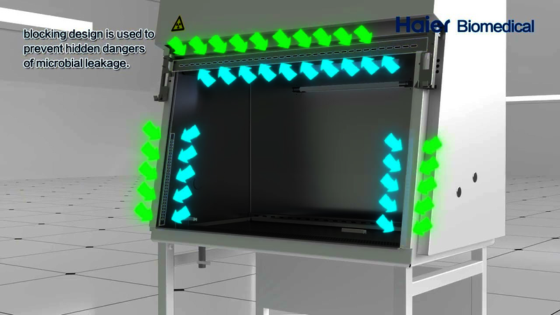 Haier Classic Series Biosafety Cabinets